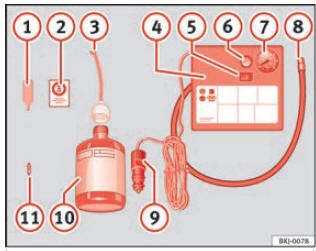 Representação standard: conteúdo do kit antifuros