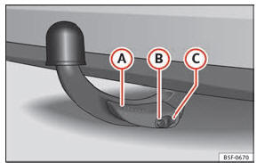 Fig. 185 Esfera desmontável corretamente fixa