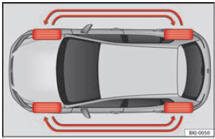Esquema de troca das rodas.