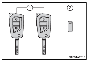 Veículos sem sistema de chave inteligente para entrada e arranque (tipo C)