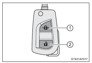 Veículos sem sistema de chave inteligente para entrada e arranque
