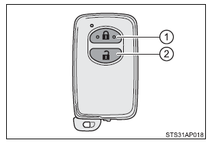Veículos com sistema de chave inteligente para entrada e arranque