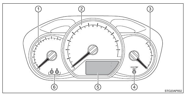 Indicadores e medidores
