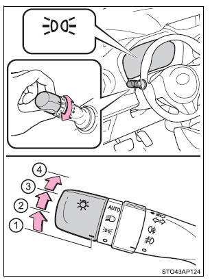 Instruções de funcionamento