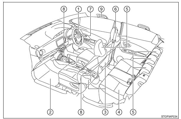 Interior (Veículos de volante à direita)