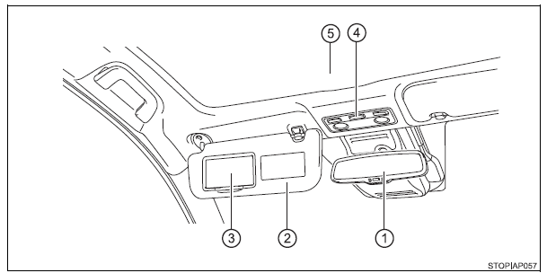 Interior (Veículos de volante à direita)