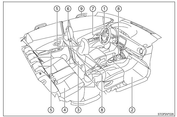Interior (Veículos de volante à esquerda)