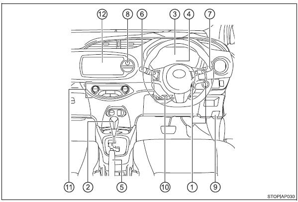 Painel de instrumentos (Veículos de volante à direita)