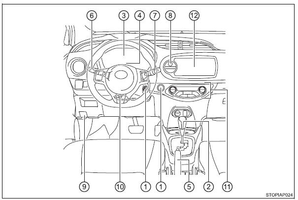 Painel de instrumentos (Veículos de volante à esquerda)